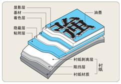 錦宮標簽機色帶 揭秘生產廠家與印刷機械市場行情
