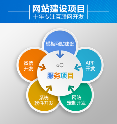 軟件開發(fā)行業(yè)應(yīng)用軟件社交娛樂APP