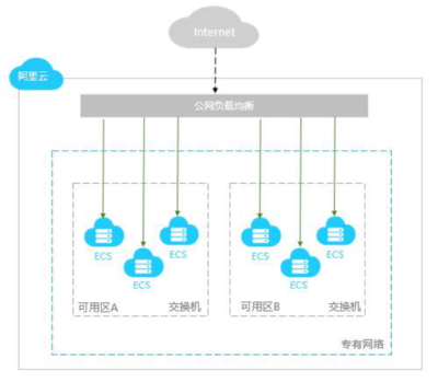 阿里小程序&ldquo;美豪酒店&rdquo; 重塑酒店業(yè)直銷渠道新標桿