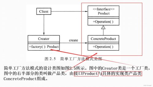 軟件設計模式與體系結構 設計模式 工廠模式