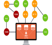 新零售系統(tǒng)軟件熱賣促銷