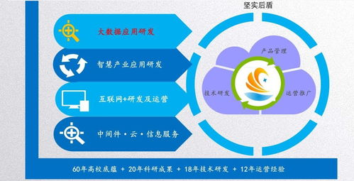 軟件開發定制，價格低就一定差嗎？